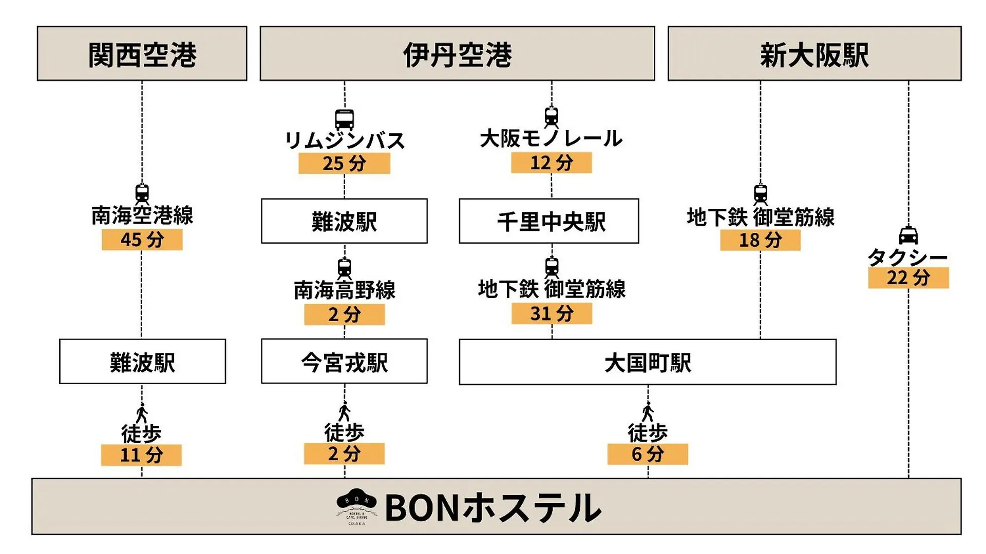 大阪 邦青旅旅舍 日本