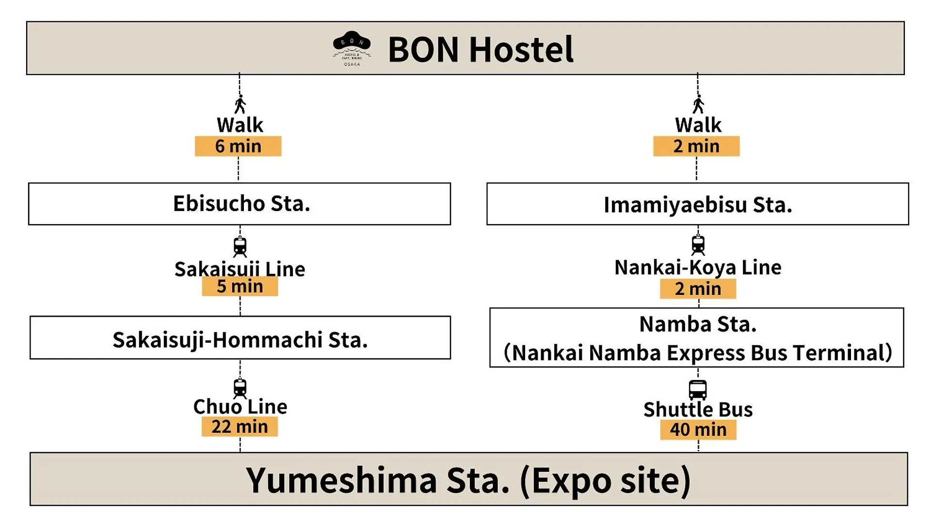 Bon Hostel Osaka
